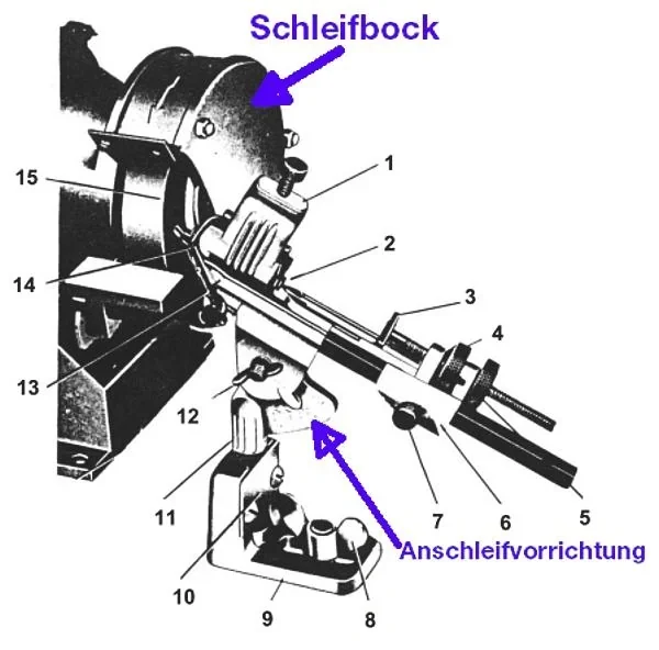 Twist drill grinding device
