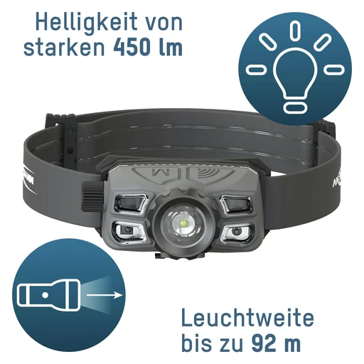 "Headlamp with gesture control, rechargeable, dimmable, focusable image"